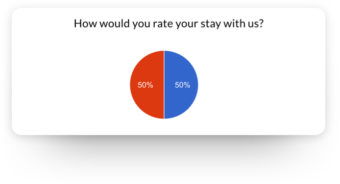 Gather Guest Feedback