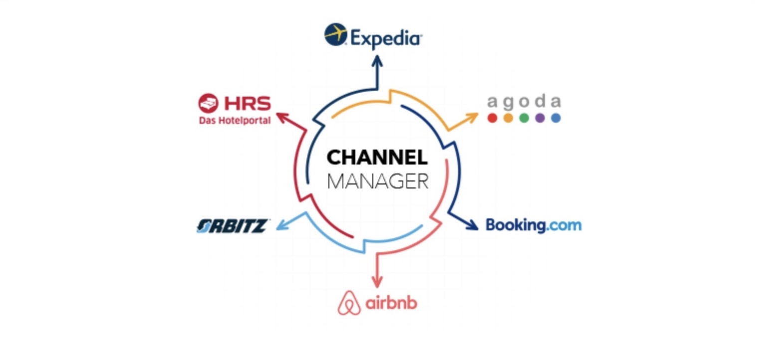 Diagram showing link between channel managers and OTAs
