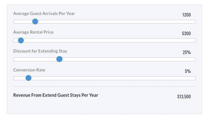 RueBaRue image of Extend Guest Stays - ROI Calculator